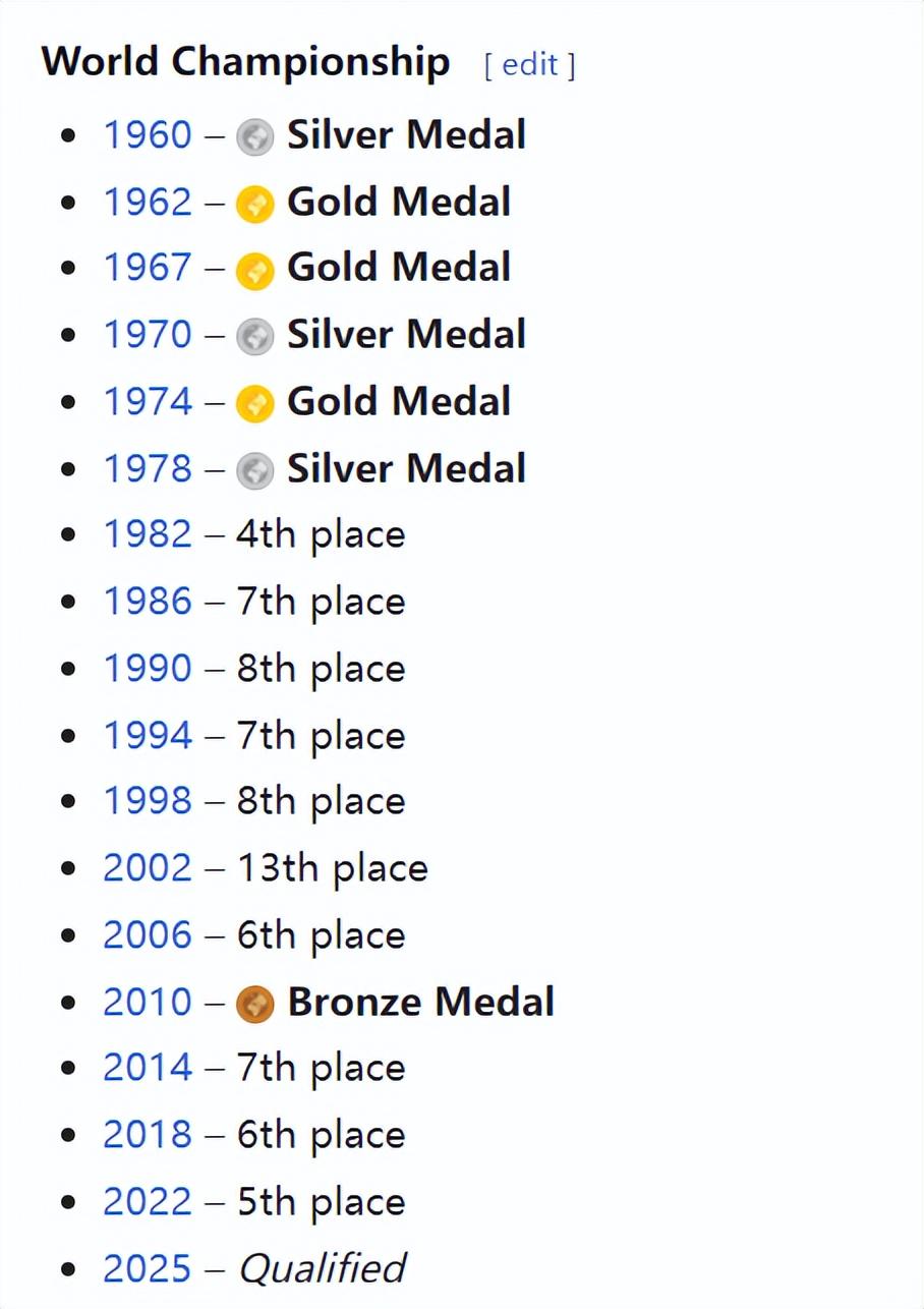 位进入世锦, net, ue