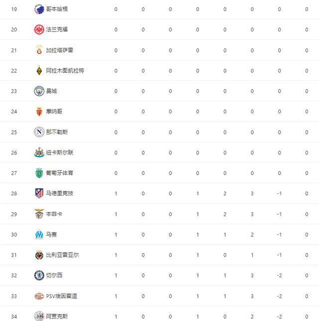 日结束之后, 英超首败诞, 点球