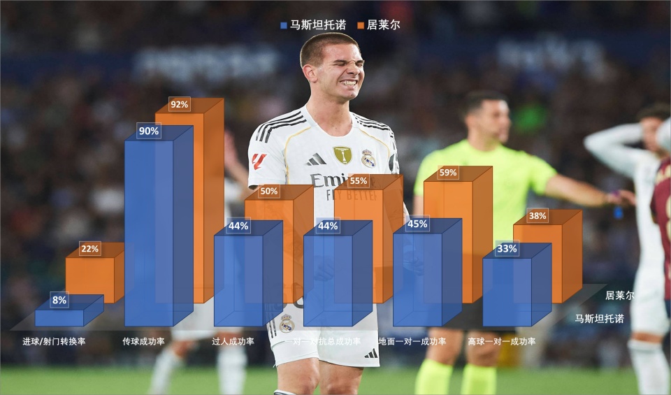 前锋效率不, brgoS, 这套要求球