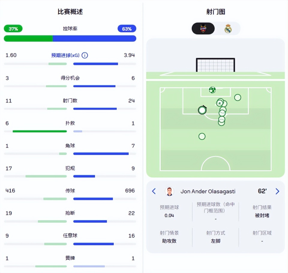 img, src, 却并不是真