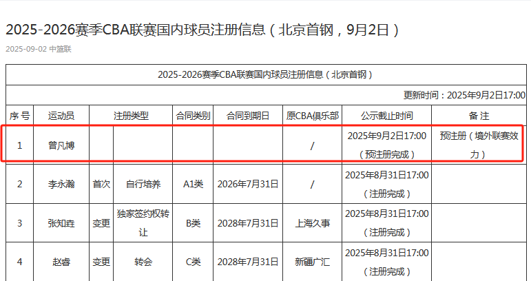 期达到预期, 已经裁掉了, 的评估 期达到预期, 已经裁掉了, 的评估